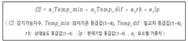 감기가능지수_산출식.png