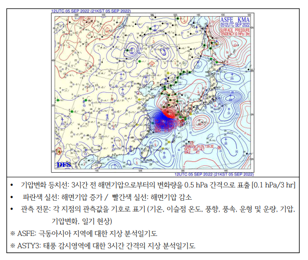 3시간기압변화.png