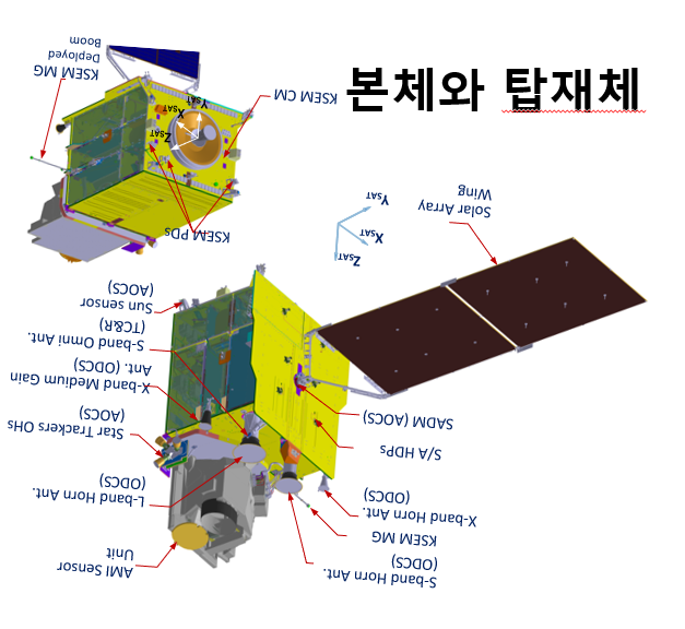 본체와탑재체.png