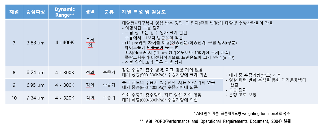 채널_특성_및_선정_목적_2_.png