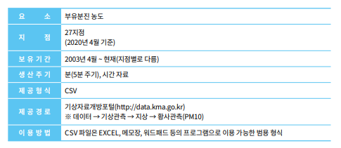 황사관측.png