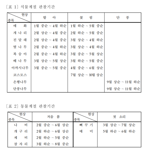 관찰기간_표.png