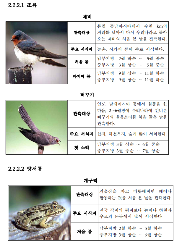 동물계절관측_지정_동물도감_1.png