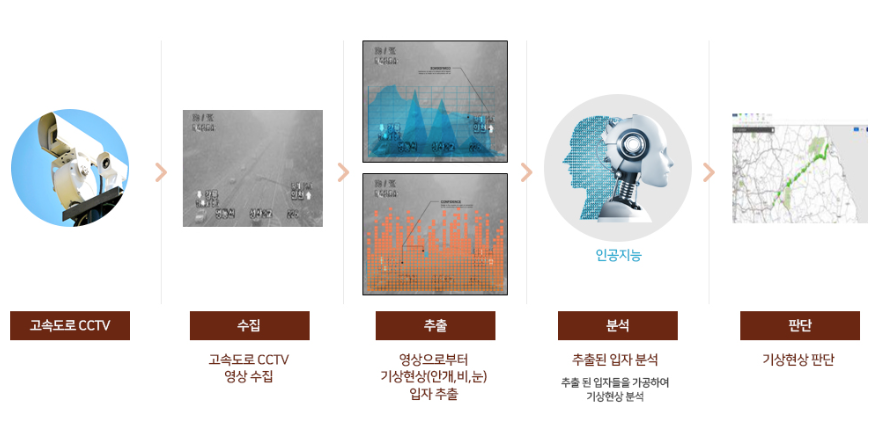 도로cctv.png