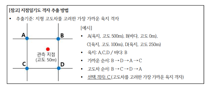 예상단열선도_2.png