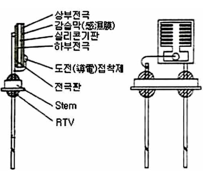 습도센서.png