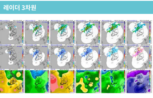 레이더3차원.png