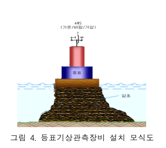 등표기상관측장비_모식도.png