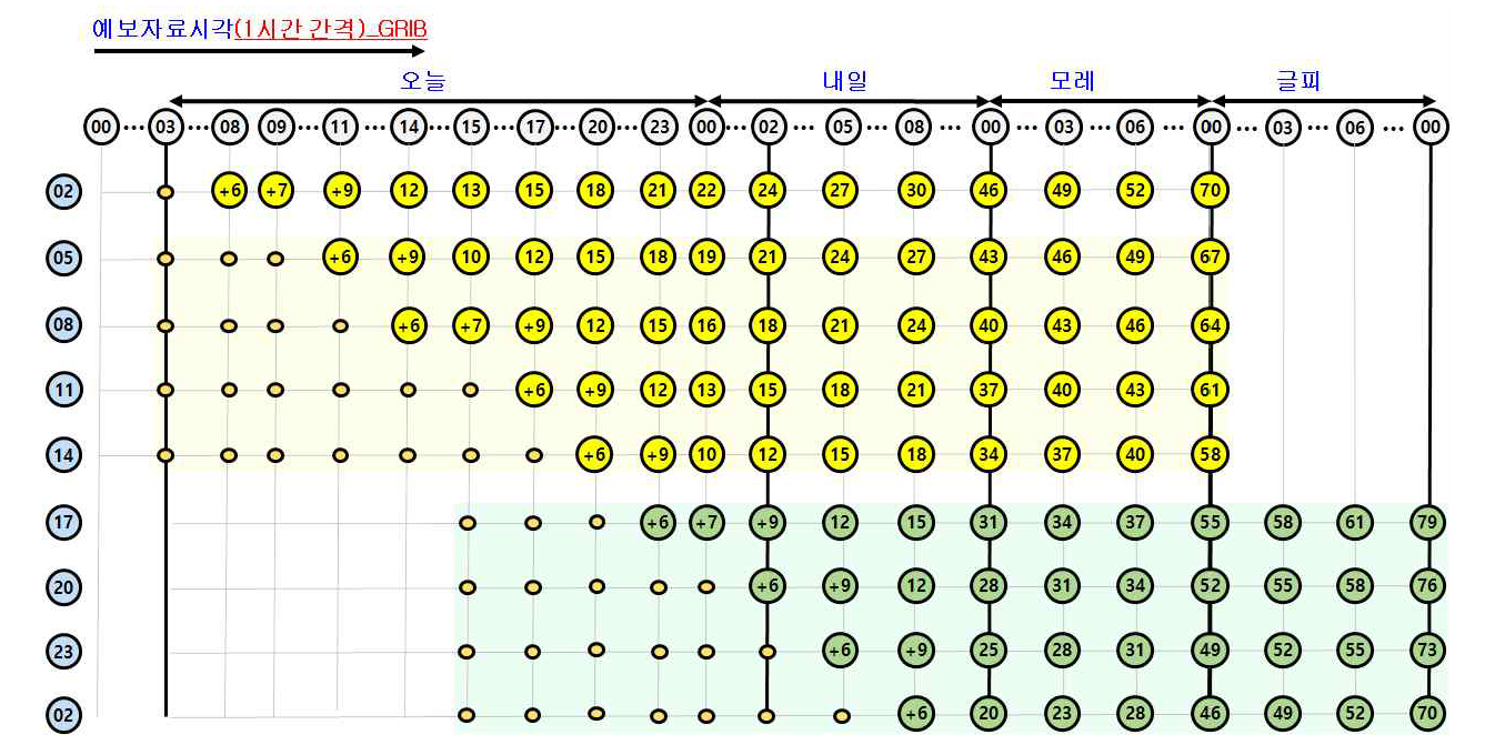 단기예보_예보자료시각.png
