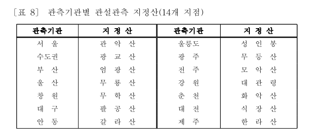 표8_관측기관별_관설관측_지정산.png
