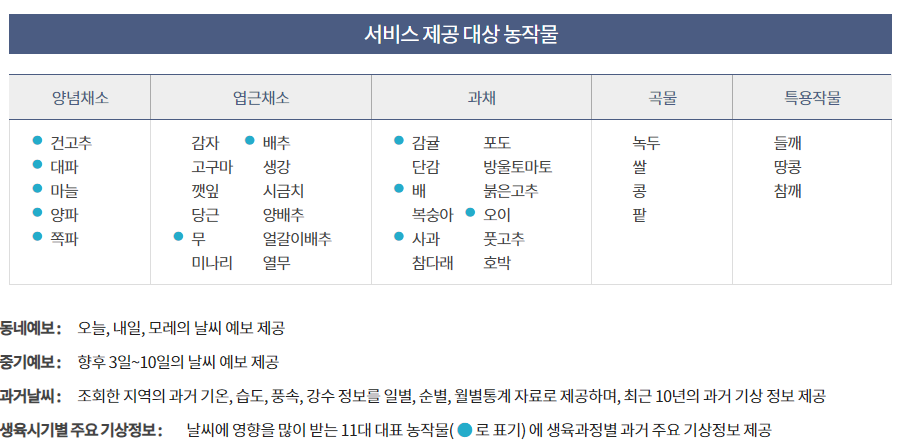주산지_제공범위.png