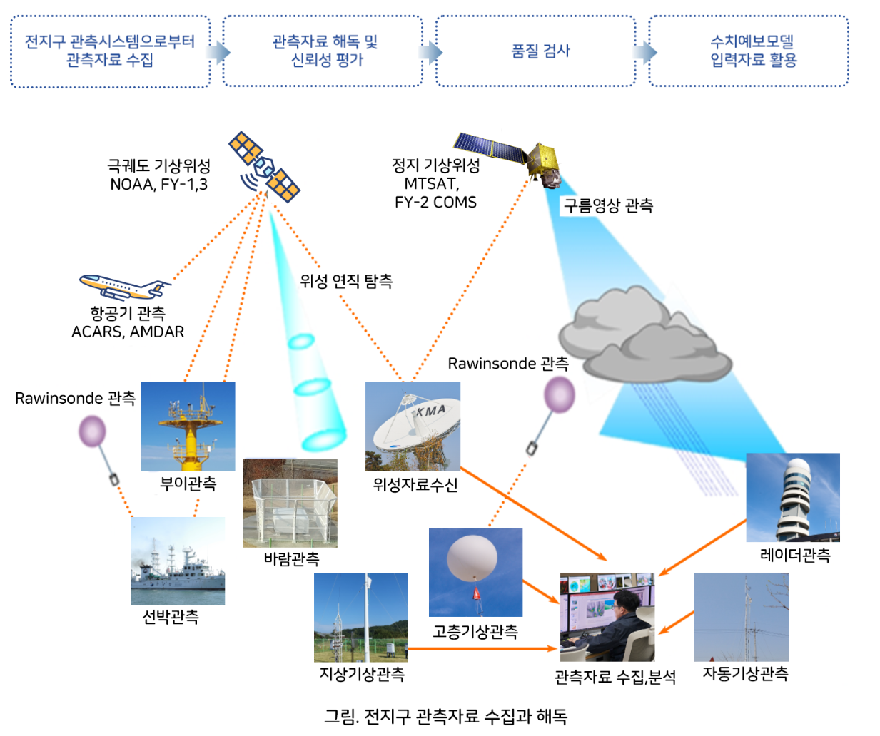 전처리과정.png