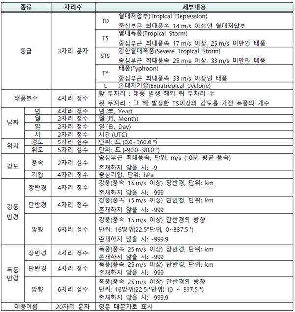 태풍4.png