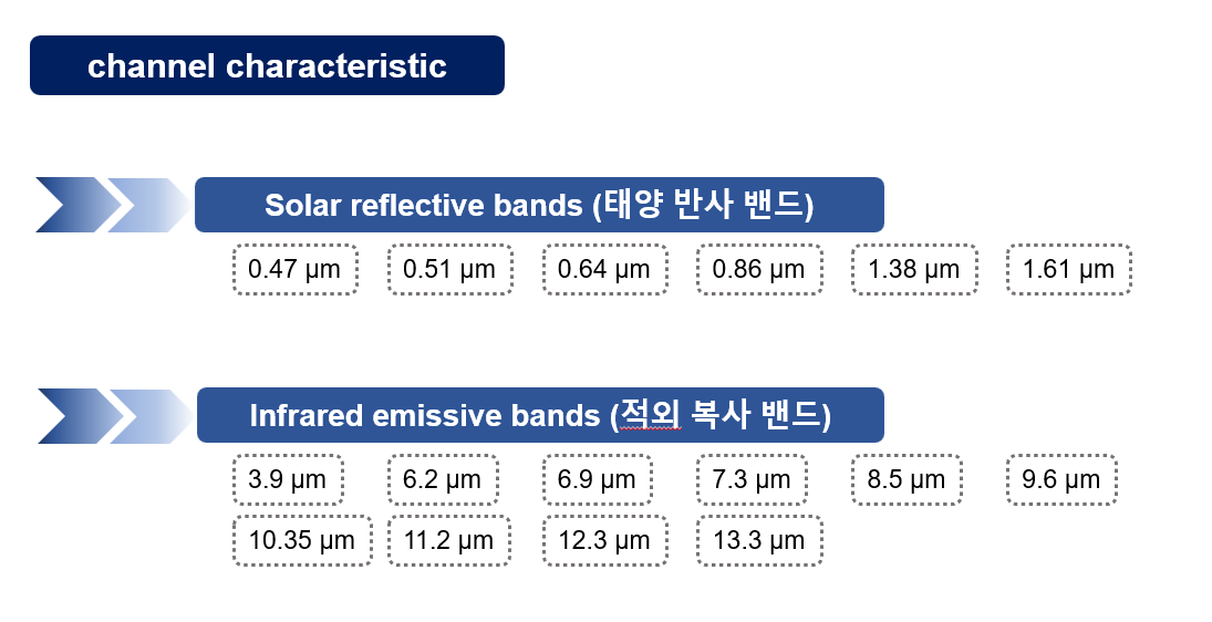 영상_채널_밴드_특성구분.png