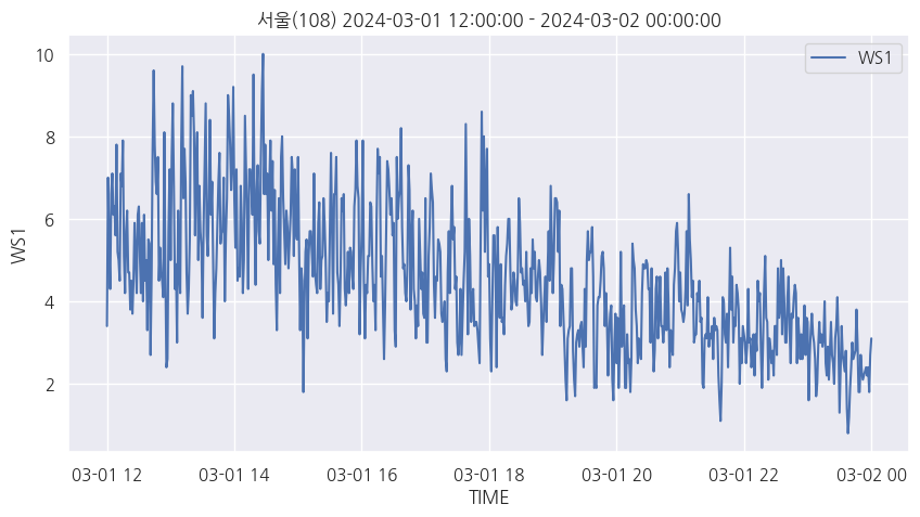 aws_min_data_ws.png