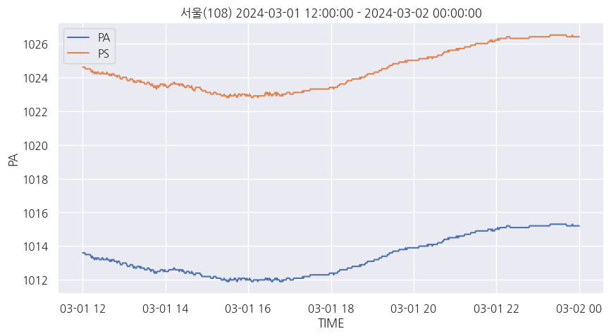 aws_min_data_pa_ps.png