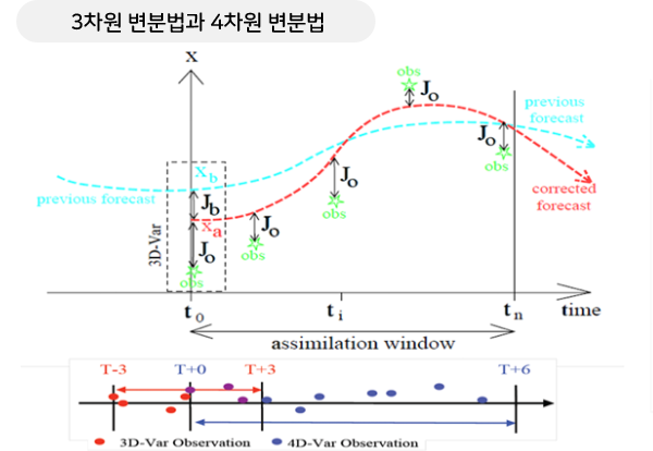 변분법.png