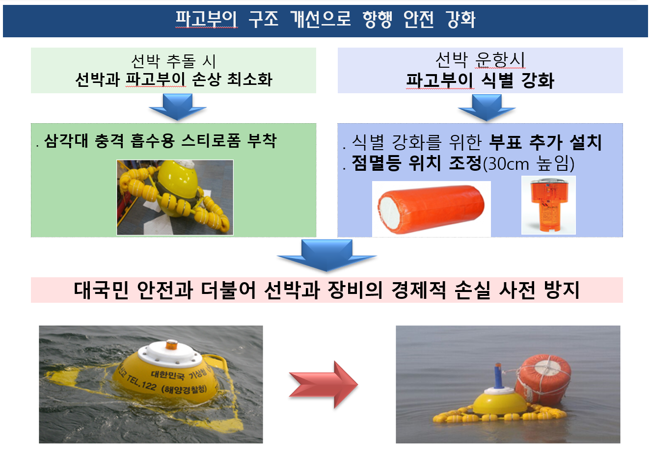 파고부이_운영개선.png