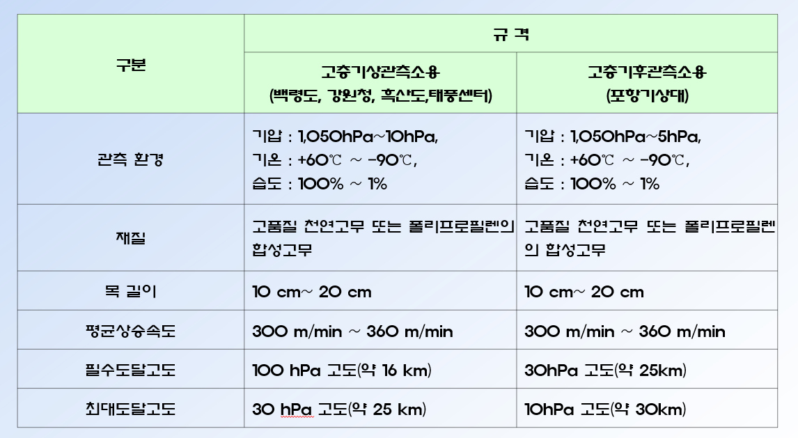 비양기구_규격.png
