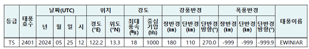 태풍3.png