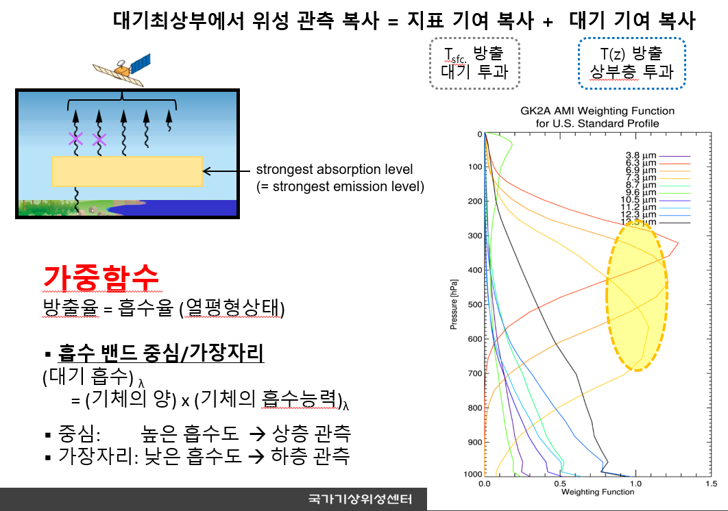 가중함수.png