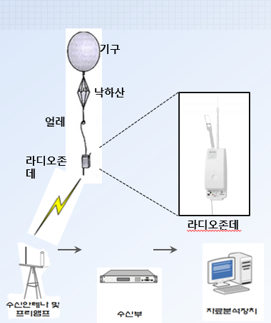 레원존대관측장비.png