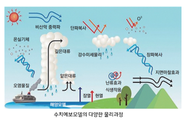 물리과정.png