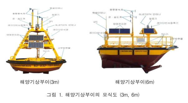 해양기상부이의_모식도_3m_6m_.png