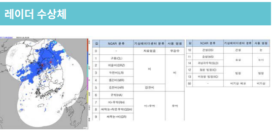 레이더_수상체.png