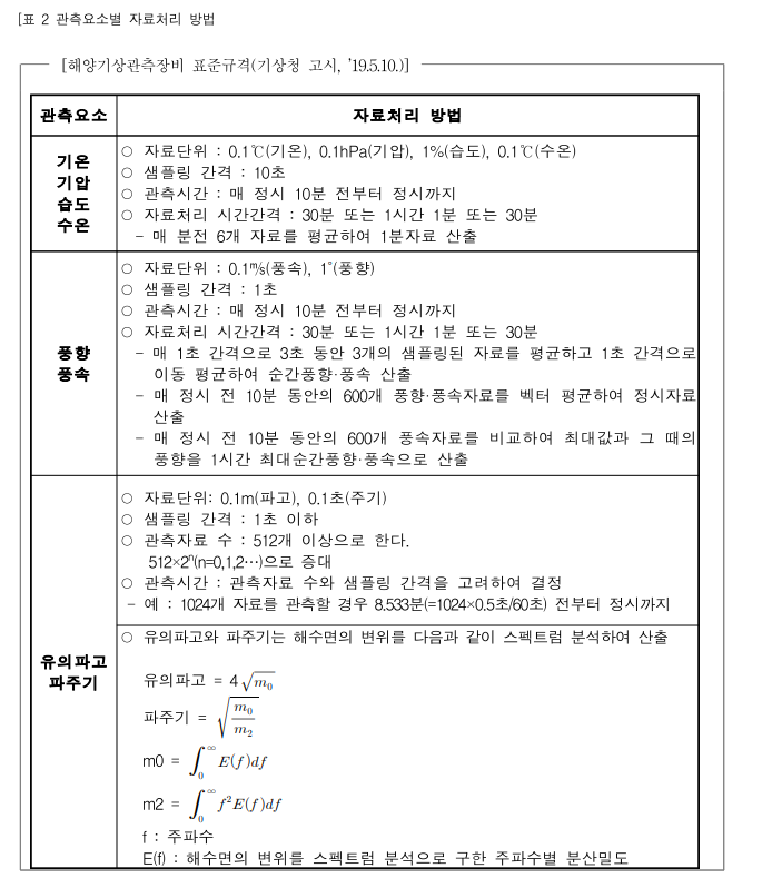 표2_관측요소별_자료처리_방법.png