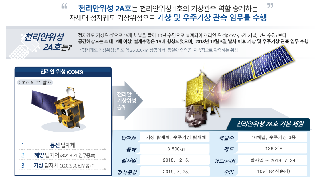 천리안2a호_소개.png