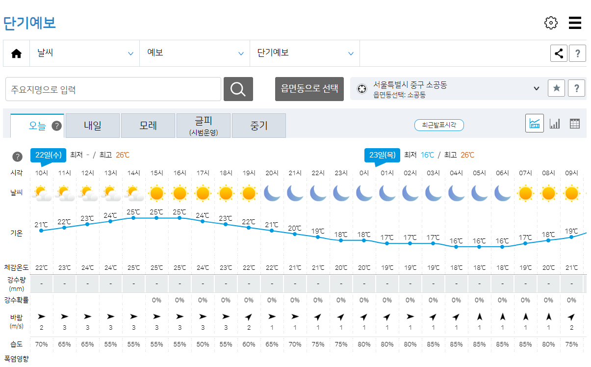 단기예보.png