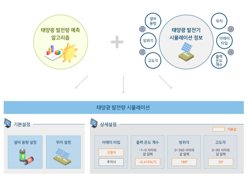 시물레이션_개요.png