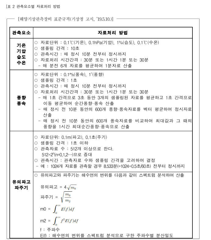 파고부이_표2_관측요소별_자료처리_방법.png