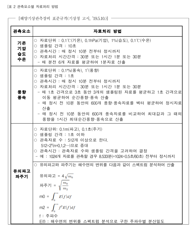 등표기상관측_표2_관측요소별_자료처리_방법.png