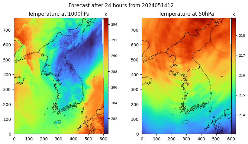 um_forecast.png