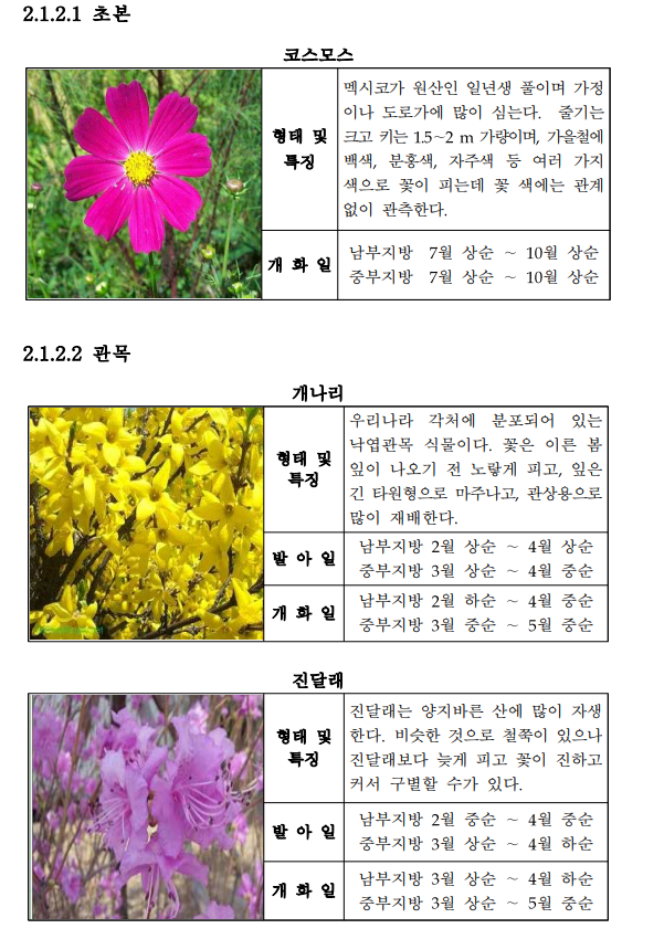 식물계절관측_지정_식물도감_1.png
