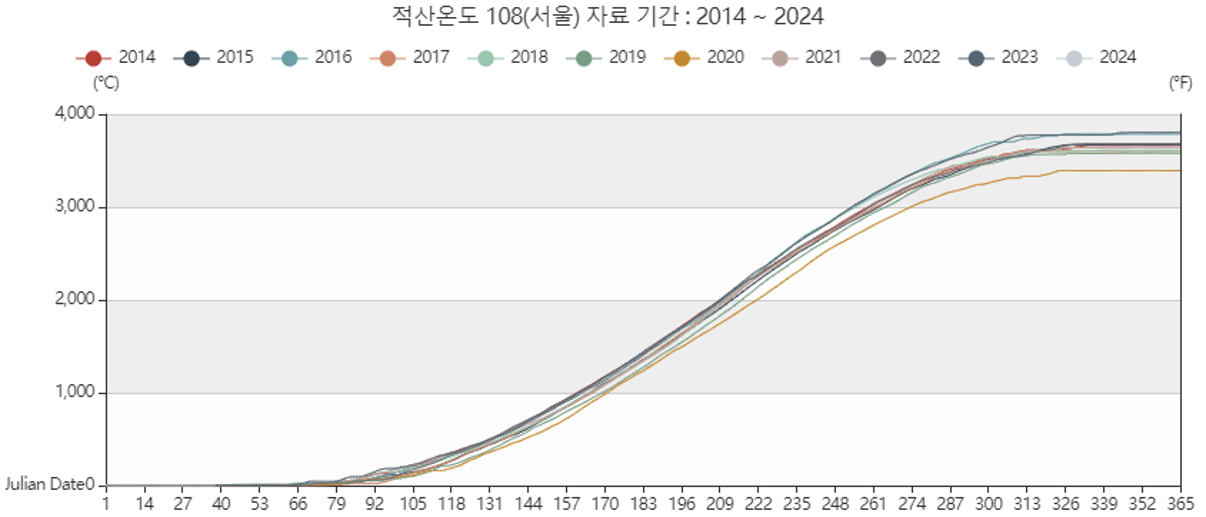 적산온도.png