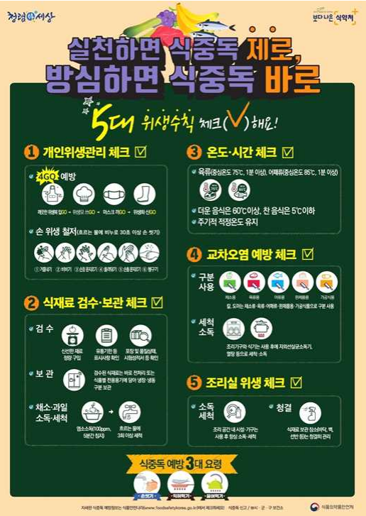 식중독5대수칙.png