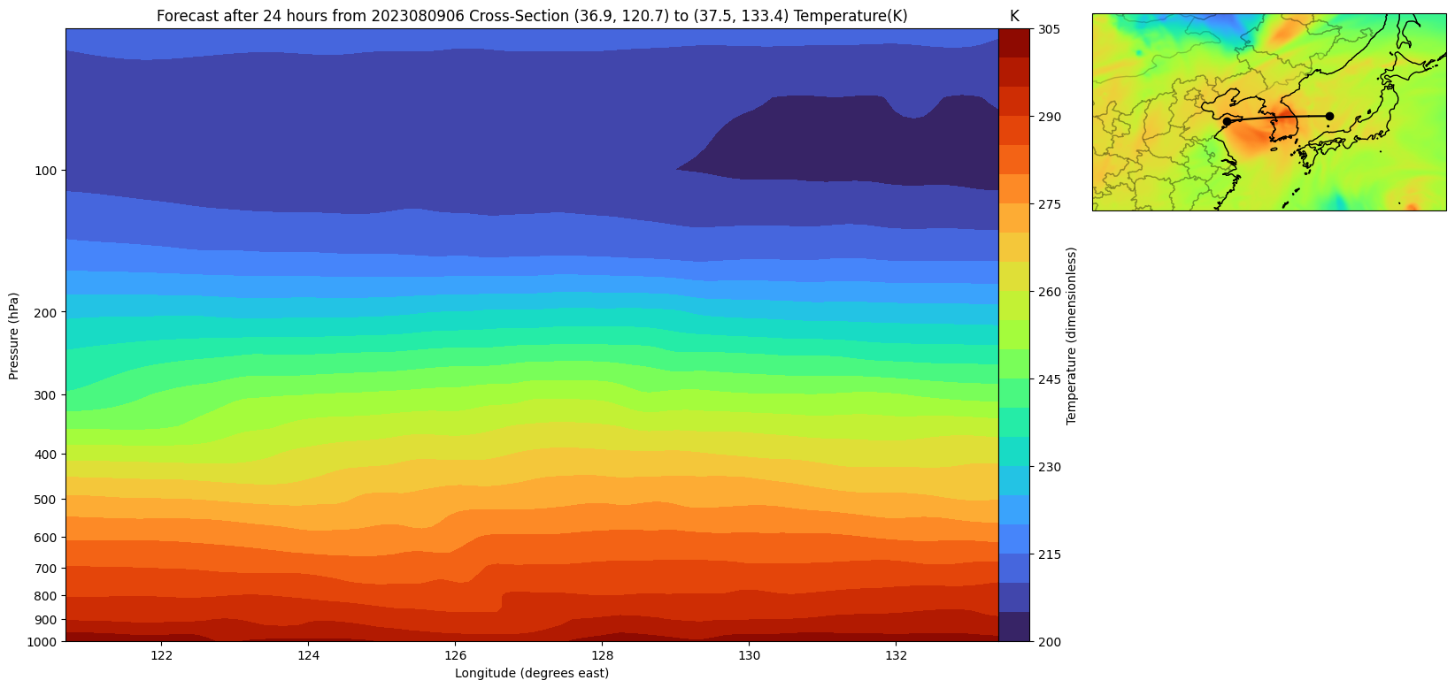 vertical_cross_section.png