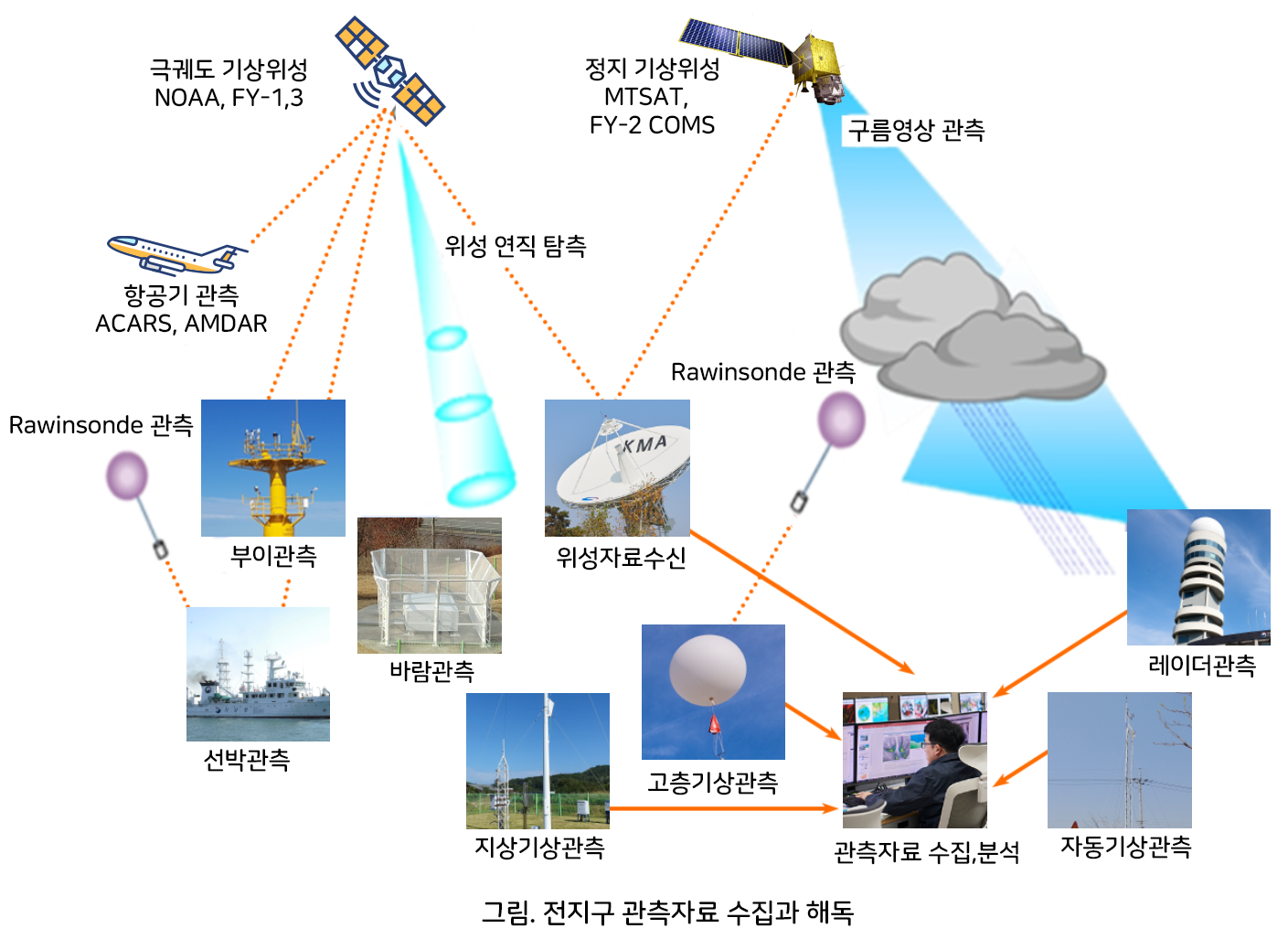 자료_수집.png
