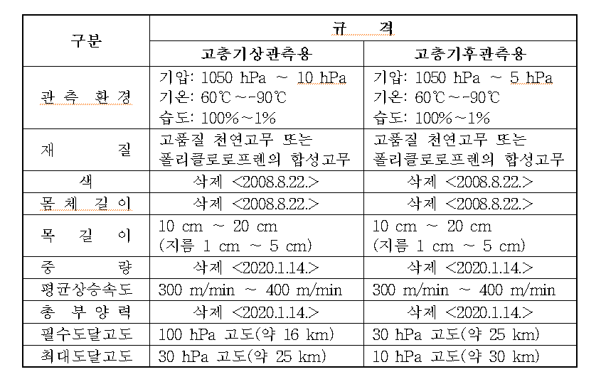 레원존대_관측환경.png