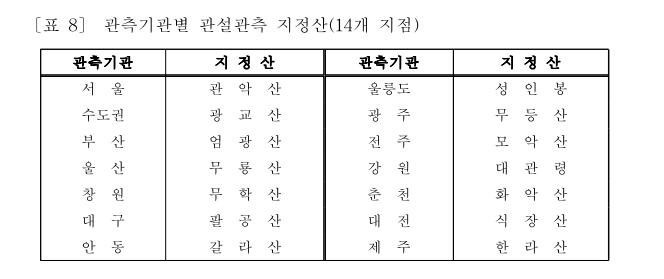 관설관측_지정산.png