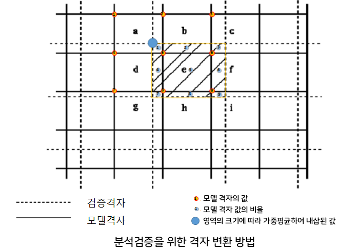 격자_변환_방법.png