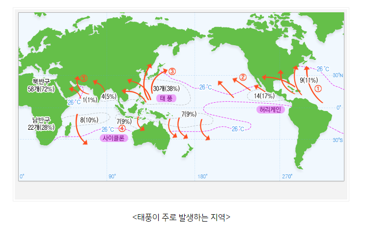태풍발생지역.png