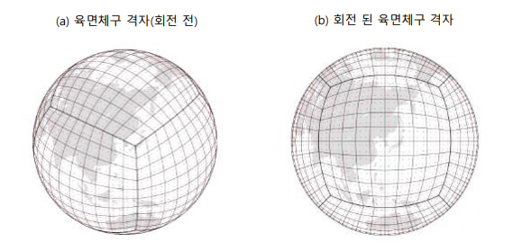kim_격자체계모식도.png