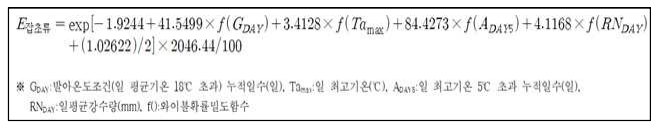 꽃가루_잡초류_산출식.png