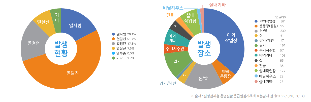 온열질환.png