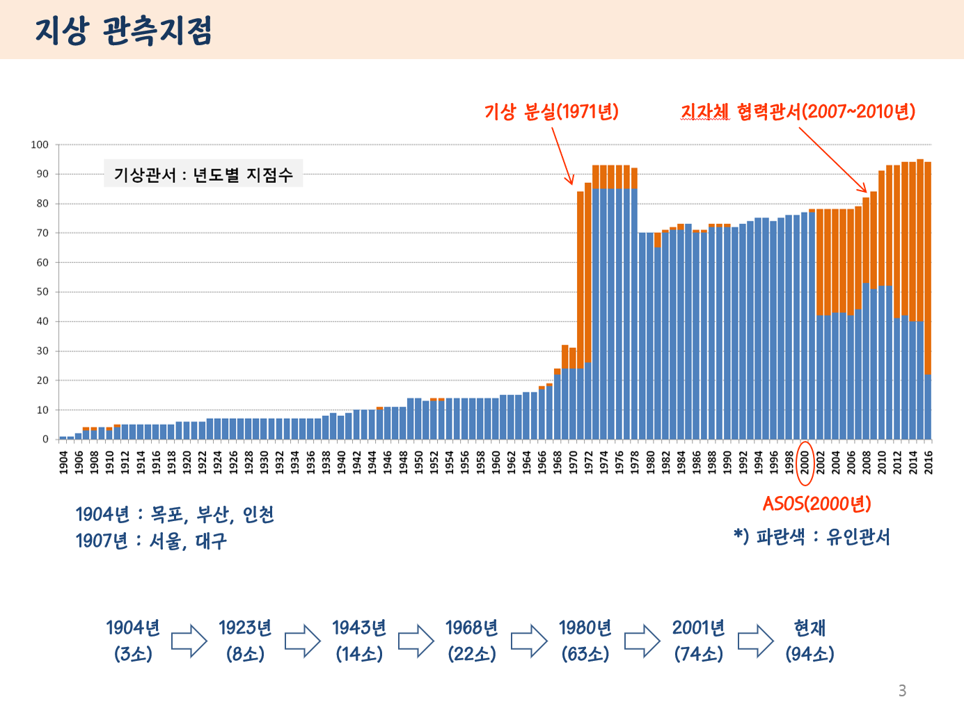 지상_관측지점.png