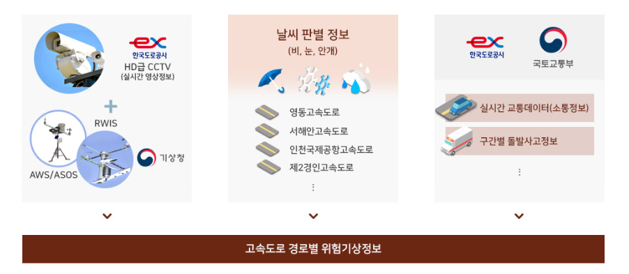 고속도로위험_제공범위.png